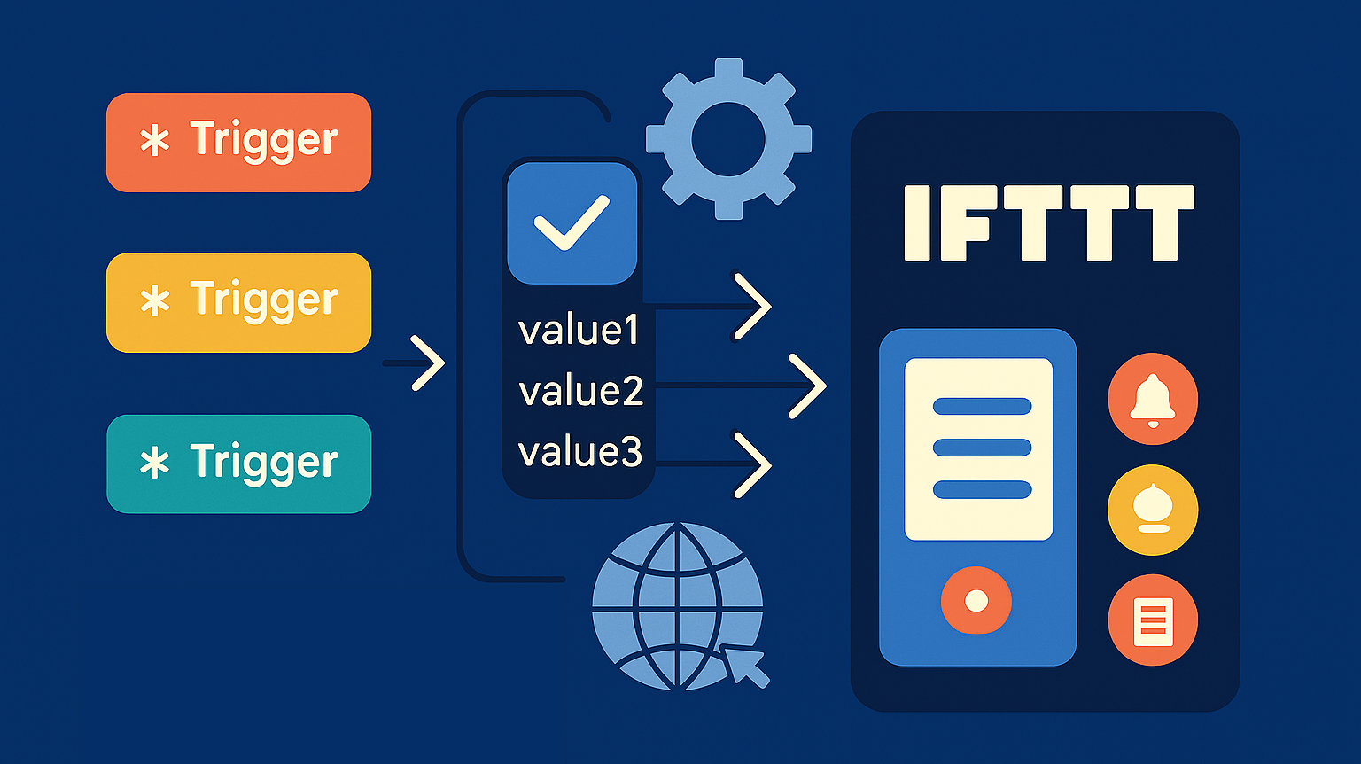 Applet IFTTT multi-trigger: guida pratica per crearla